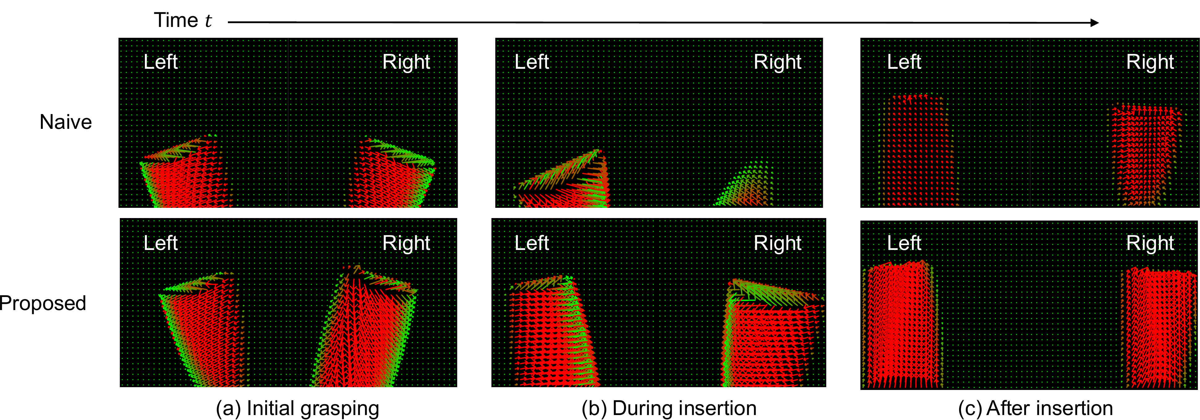 Qualitative comparison: tactile force fields during insertion
